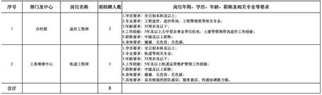 說明: C:\Users\Administrator\Documents\WeChat Files\wxid_k4m4r280zmjx11\FileStorage\Temp\396315a70d32ccc1120d09dcfcb60d69.jpg